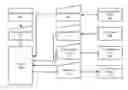 Fig. 01 - Systems architecture for controlling onsite and offsite energy sources