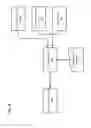 Fig. 04 - Systems architecture for controlling onsite and offsite energy sources