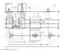 Fig. 01 - MR system and method for transmitting control data to a digital control device in an MR system