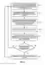 Fig. 07 - Thresholds for transmitting weather data