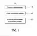 Fig. 02 - Electronic devices and related methods
