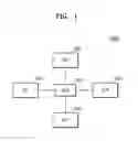 Fig. 02 - METHODS OF MANUFACTURING VERTICAL SEMICONDUCTOR DEVICES