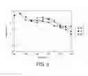 Fig. 06 - Display panel having stable maintenance ratio with viewing angle changed in different gray levels