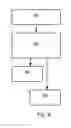 Fig. 07 - Method of obtaining measurements, apparatus for performing a process step, and metrology apparatus