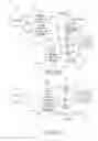 Fig. 196 - Methods and systems of diagnosing machine components using neural networks and having bandwidth allocation