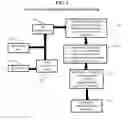 Fig. 02 - System, method, and recording medium for alignment of backup and archival policy