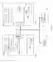 Fig. 12 - Local instruction ordering based on memory domains