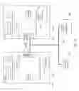 Fig. 13 - Local instruction ordering based on memory domains