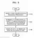 Fig. 06 - Memory controller and storage device including the same