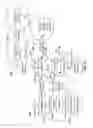 Fig. 13 - Attestation manifest derivation and distribution using software update image