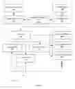 Fig. 02 - SAAS BASED SOLUTION- ORCHESTRATION PLATFORM FOR ORCHESTRATING VIRTUAL NETWORK SOLUTIONS ON PUBLIC/PRIVATE CLOUD INFRASTRUCTURE FOR LEARNING/DEVELOPMENT/EVALUATION/DEMOS/VALIDATION/DEPLOYMENT