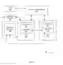 Fig. 08 - SAAS BASED SOLUTION- ORCHESTRATION PLATFORM FOR ORCHESTRATING VIRTUAL NETWORK SOLUTIONS ON PUBLIC/PRIVATE CLOUD INFRASTRUCTURE FOR LEARNING/DEVELOPMENT/EVALUATION/DEMOS/VALIDATION/DEPLOYMENT