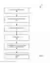 Fig. 05 - High-performance processing in a virtualization environment