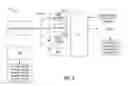 Fig. 06 - System for managing an instructure with security