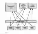 Fig. 09 - Snapshot management