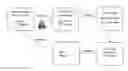 Fig. 01 - TEST CASE STANDARDIZATION AND AUTOMATIC TEST SCRIPT GENERATION