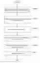 Fig. 01 - Evaluation of library test suites using mutation testing