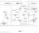 Fig. 04 - Evaluation of library test suites using mutation testing