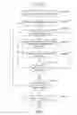 Fig. 07 - Evaluation of library test suites using mutation testing