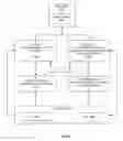 Fig. 09 - Evaluation of library test suites using mutation testing