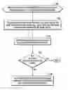 Fig. 01 - Read-with-invalidate modified data in a cache line in a cache memory