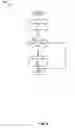 Fig. 03 - Data fragmentation tuning and candidacy persistence