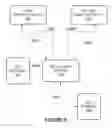 Fig. 06 - Methods and systems for query resolution through graphical user interfaces