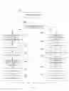 Fig. 09 - Query translation for searching complex structures of objects