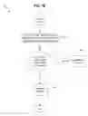 Fig. 09 - Cross-ontology multi-master replication
