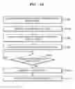 Fig. 31 - System for providing life log service and method of providing the service