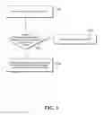 Fig. 02 - Method and device for processing hyperlink object