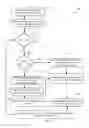 Fig. 07 - Hardware implementation of convolutional layer of deep neural network
