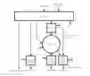 Fig. 01 - Apparatus and Methods for Performing Multiple Transcendental Function Operations