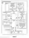 Fig. 05 - Robotics assisted production support utility