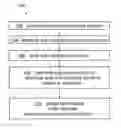 Fig. 01 - Extract information from molecular pathway diagram