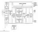 Fig. 01 - System and method to classify cardiopulmonary fatigue