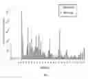 Fig. 07 - System and method to classify cardiopulmonary fatigue