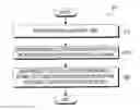 Fig. 01 - Controlling input/output devices