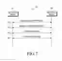 Fig. 06 - Controlling input/output devices