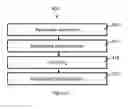 Fig. 03 - Mobile communication peripheral, system for protecting a mobile terminal and communication method