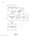 Fig. 02 - Systems and methods for managing multi-region data incidents