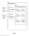 Fig. 04 - Sensitive data service access