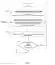 Fig. 03 - Systems and methods for providing data residency protection using remote proxies