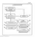 Fig. 01 - Technologies for filtering memory access transactions received from one or more I/O devices