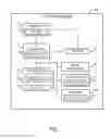 Fig. 02 - Technologies for filtering memory access transactions received from one or more I/O devices