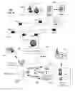 Fig. 07 - Structure from motion for drone videos