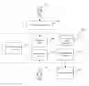 Fig. 01 - Bot builder dialog map
