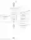 Fig. 02 - Bot builder dialog map