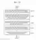 Fig. 11 - Time-delayed convolutions for neural network device and method