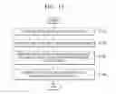 Fig. 12 - Time-delayed convolutions for neural network device and method